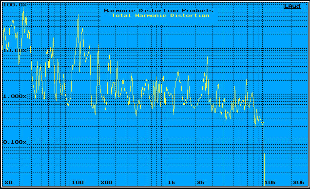 dynaudio-3#d.gif (14830 bytes)