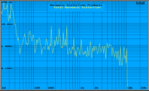 sonus-e-amator2d.gif (13987 bytes)